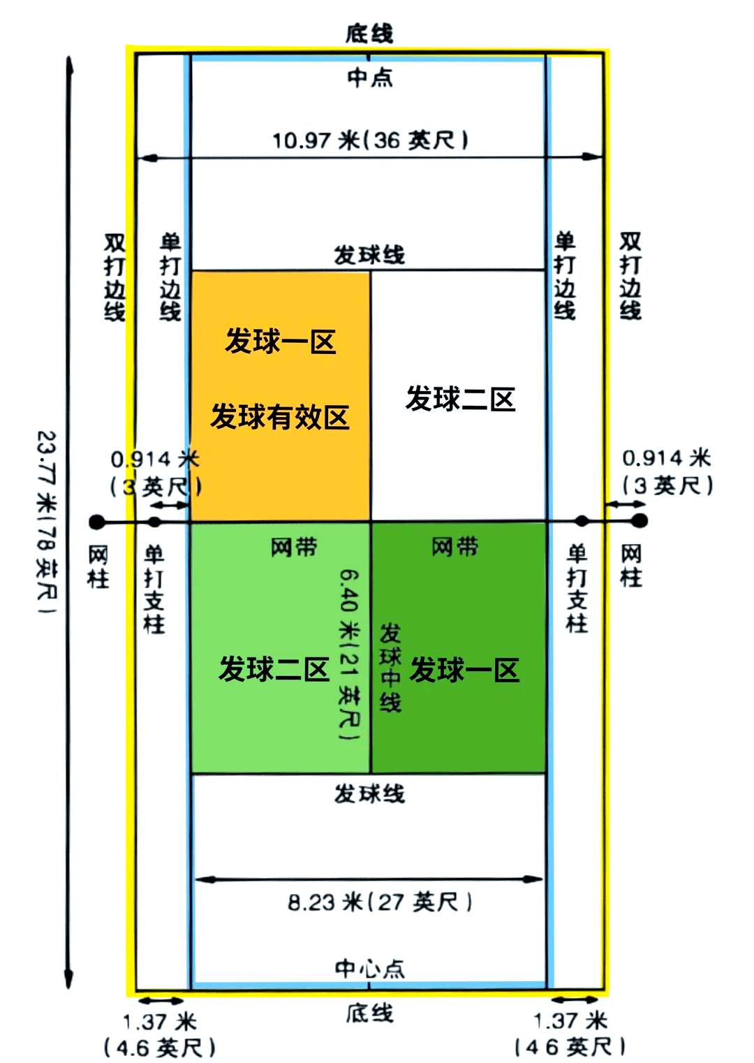 网球双打规则(网球双打规则与打法图解)